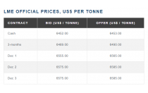 BRASS material rised very suddenly at currently,As a factory, the cost rising will effect the runing of factory. BRASS material rised very suddenly at currently,As a factory, the cost rising will effect the runing of factory.