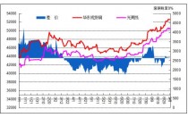 Copper Summary: Shanghai copper fell sharply, expected weak recent shocks