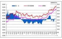 Copper Summary: Shanghai copper fell sharply, expected weak recent shocks Copper Summary: Shanghai copper fell sharply, expected weak recent shocks