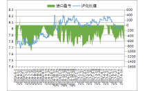 Copper Week Comment: Copper Breakthrough Pressure Upstream But Difficulty (6.19-6.23) Copper Week Comment: Copper Breakthrough Pressure Upstream But Difficulty (6.19-6.23)