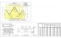 German PG thread size  German PG thread size