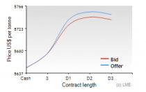 LME Copper price in 8th/June LME Copper price in 8th/June