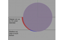 12 secrets of machining tough materials on small CNC machines 12 secrets of machining tough materials on small CNC machines