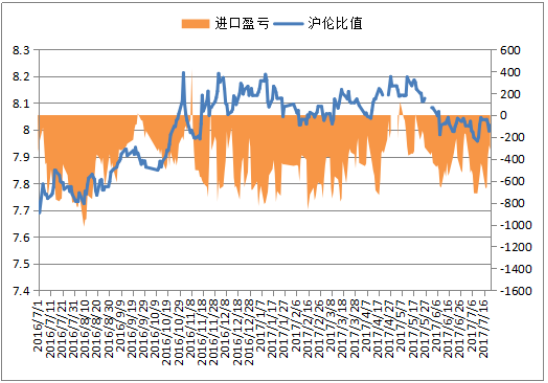 LME COPPER LME COPPER