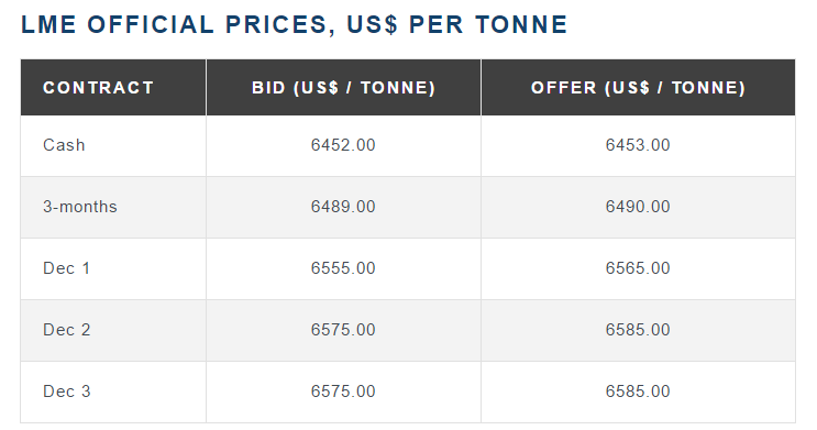 yuhuan brass price