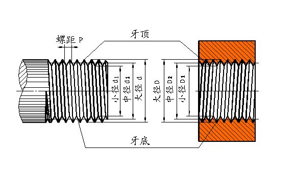 Common fittings, pipe fittings in Chinese and English