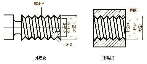 CNC Machining Services